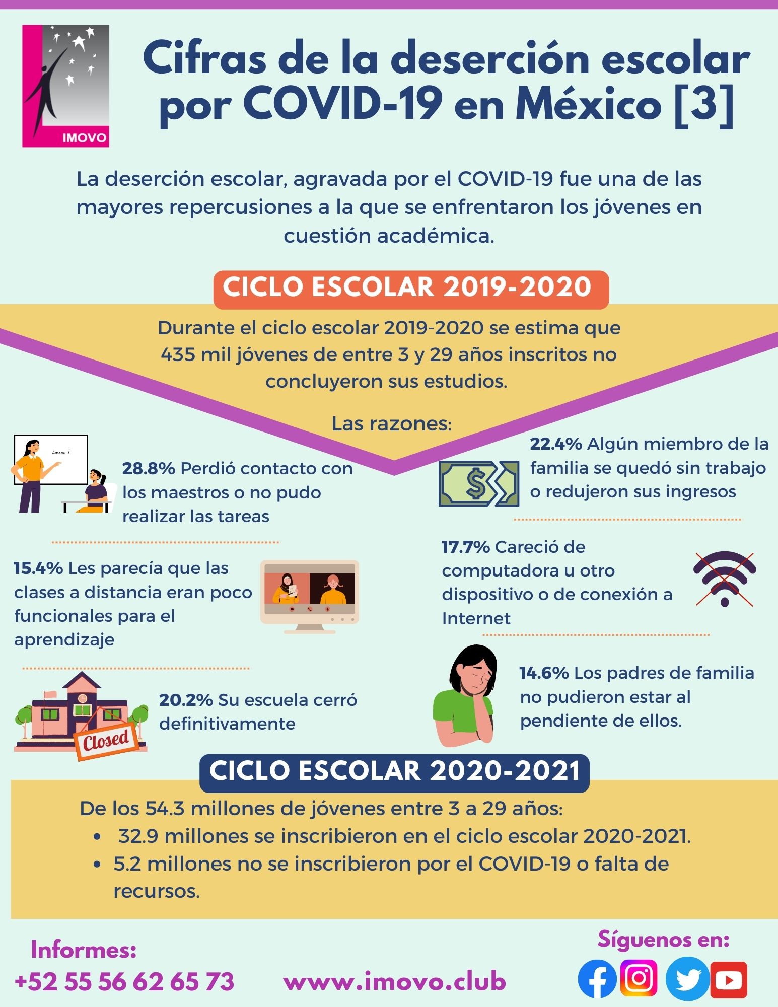 Infografa